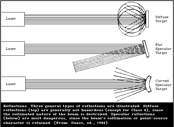 FIGURE 28